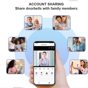 Videw วิดีโอประตูโทรศัพท์ RFID เข้า<span class=keywords><strong>4</strong></span>สายระบบอินเตอร์คอมวิดีโอภาพบ้านกริ่งประตูกล้องสำหรับวิลล่าอพาร์ทเมน - Product Image 4