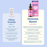 Compléments alimentaires immunostimulants OEM/ODM, baies d'églantier, zinc, vitamine 6-en-1, multivitamine liquide, vitamine D3, vitamine C, immunité