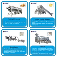 Ligne de production automatique de flocons de pommes de terre instantanés avec sécheur à tambour, ligne de production commerciale de farine de pomme de terre et de manioc en poudre