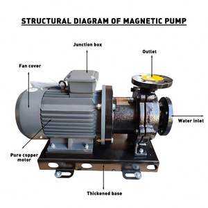 Bomba de Agua Centrífuga Magnética de Acero Inoxidable Resistente a Químicos, Bomba Magnética Eléctrica Química, Precio de Fábrica - Product Image 2