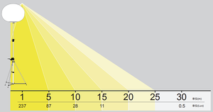 100W 400W 1000W 1200W Telescópico Trípode LED Globo Torre de luz para obras viales temporales - Product Image 6