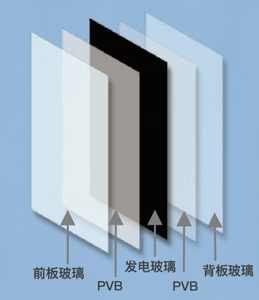 Gaoming Bipv Serre en verre <span class=keywords><strong>photovoltaïque</strong></span> par panneaux solaires Panneau de <span class=keywords><strong>prix</strong></span> en verre <span class=keywords><strong>photovoltaïque</strong></span> personnalisé avec <span class=keywords><strong>photovoltaïque</strong></span> - Product Image 4