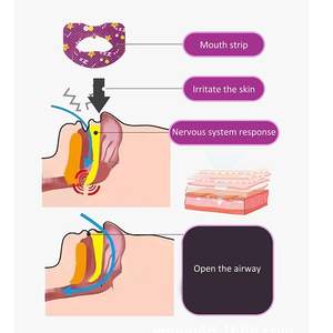 Patchs anti-ronflement pour le soutien de la respiration nasale, bande de respiration buccale pour le sommeil pour adultes et enfants, ajustement de la respiration pendant le sommeil - Product Image 4