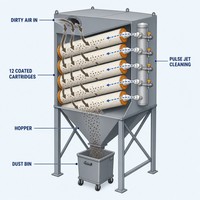 Système de collecte centralisée des poussières pour atelier de soudage industriel, nettoyage automatique par jet pulsé, filtre à cartouche haute efficacité