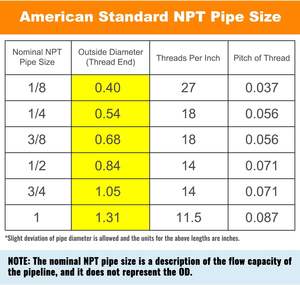 Accesorio de tubería de latón Barb personalizado 4mm 6mm 8mm <span class=keywords><strong>10mm</strong></span> 12mm cola de lengüeta de manguera 1/8 "1/4" 1/2 "3/8" conector macho 1/2 Npt accesorio de lengüeta - Product Image 5