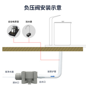 Vanne à pression négative JunGuis, raccord rapide 2 points, dispositif d'alimentation automatique pour purificateur d'eau, pièces de machine à eau pure - Product Image 4