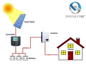 Système d'énergie solaire hors réseau 5 kW le plus vendu, système d'énergie solaire photovoltaïque SN-5KW-OFF - Product Image 4
