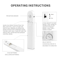 Bande lumineuse LED USB 1M 2M 3M avec capteur de mouvement PIR, étanche, 2835 SMD, éclairage sous armoire, lit, cuisine