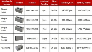 QT4-26 maquinas bloqueras  como <span class=keywords><strong>hacer</strong></span> maquina de ladrillo maquinaria <span class=keywords><strong>para</strong></span> <span class=keywords><strong>block</strong></span> - Product Image 6