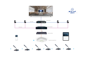 نظام مؤتمرات صوتي شبكي رقمي متقدم مع وظيفة تصويت قابلة للتخصيص لورش العمل - Product Image 5
