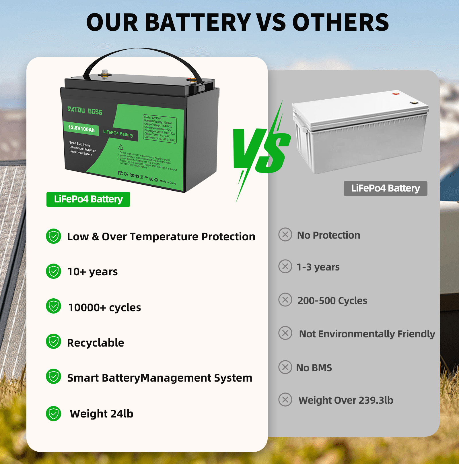 Battery DATOU BOSS LiFePO4 12V/100AH ​​1280Wh BMS
