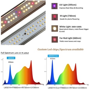 Ứng dụng điều khiển thông minh 1000W phát triển đèn lm301 Evo 3 kênh mờ cân bằng ppfd ứng dụng điều khiển dẫn phát triển ánh sáng - Product Image 5
