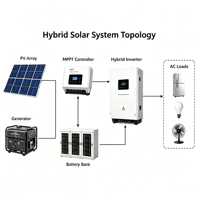 Système d'énergie solaire hybride avec module PV Mono HJT 30 kW triphasé, batterie lithium MPPT, kit solaire complet pour usine et entrepôt