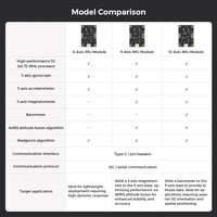 Hiwonder 10-Axis IMU Sensor Module Smart AHRS Attitude & Orientation Sensor with Serial Barometer & Gyroscope for ROS Robots