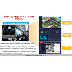 เมืองอัจฉริยะ อาคารอัจฉริยะ สวนสาธารณะอัจฉริยะ โรงเรียนอัจฉริยะ โซลูชัน IoT - Product Image 2