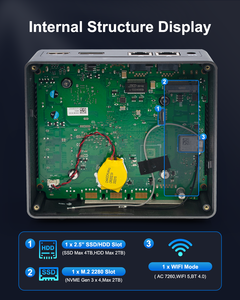 OEM NUC第12世代プロセッサN100ミニPC8GB RAM <span class=keywords><strong>M</strong></span>.2 NVMESSDポートHDDPデュアルディスプレイデスクトップWin11コンピューター - Product Image 5