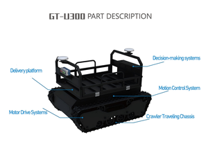 Robot de Transporte Autónomo RTK con Orugas para Uso en Exteriores en Todo Tipo de Terreno en Construcción Agrícola, Navegación a Nivel de Centímetros, CAN Bus - Product Image 6