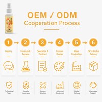 Spray Desodorante para Mascotas Zourunan 60ml, Etiqueta Blanca, OEM, ODM, Fórmula Personalizada, Diseño de Botella y Etiqueta, Soporte Multilingüe, Venta al Por Mayor