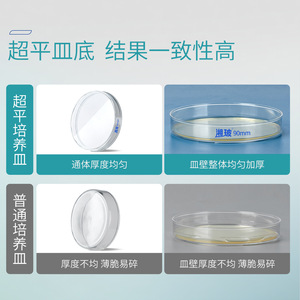 จานเพาะเชื้อแก้วใสพิเศษ Xiangbo ขนาด 60/90/100/120 มม. ความโปร่งใสสูง ทำจากแก้วโซดาแคลเซียม สำหรับใช้ในห้องปฏิบัติการ - Product Image 3