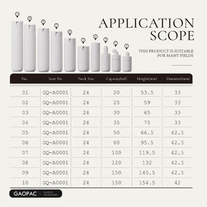 ขวดพลาสติก PET แบบกำห<span class=keywords><strong>น</strong></span>ดเองสำหรับบรรจุน้ำมั<span class=keywords><strong>น</strong></span>หอมระเหย ขวดหยดสำหรับผลิตภัณฑ์ดูแลส่ว<span class=keywords><strong>น</strong></span>บุคคล ชุดบรรจุภัณฑ์เครื่องสำอาง ขวดโลชั่<span class=keywords><strong>น</strong></span>บำรุงผิวหน้า - Product Image 5