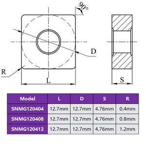 Factory Direct Tungsten Carbide Cutting Insert SNMG120408 <strong>CNC</strong> Lathe Turning <strong>Tool</strong> for Milling Machine OEM Customizable - Product Image 6
