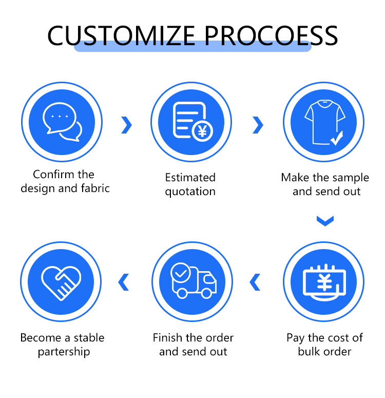 กำหนดเอง