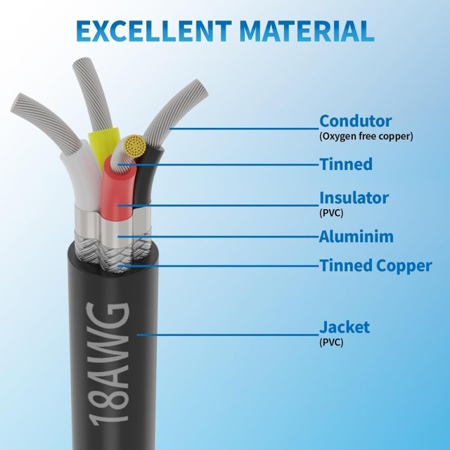 UL2464 Multi-Core Flexible Cable 18-24AWG PVC Insulated for Industrial Automation and Internal Wiring System