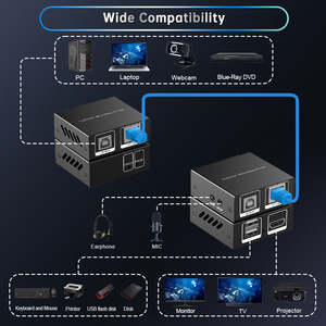 1080P <span class=keywords><strong>HDMI</strong></span> KVM Extender 50m USB 2.0 Extender 2 ports USB Extender sur Cat5e Cat6 RJ45 - Product Image 3