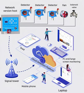고정밀 16채널 메탄 가스 감지기 가연성 가스 O2 이산화탄소 분석기 컨트롤러 - Product Image 4