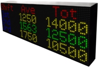 P10 Outdoor Texting SMD Étanche LED Matrix Display 320*160mm 3 en 1 RGB Full Color LED Display Module P Board