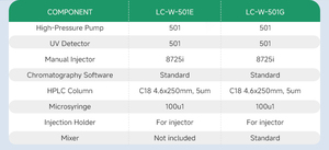 ระบบโครมาโทกราฟีประสิทธิภาพสูง LC-W-501E/501G สำหรับการล้างตัวอย่างแบบไล่ระดับและไมโครแอนะลิซิส พร้อมจำหน่ายรุ่น LC-W-10ET หรือ LC-W-10GT HPLC - Product Image 3