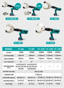 ODETOOLS高電圧ケーブルカッターCT-55Aバッテリー駆動油圧圧着工具