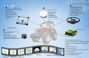 自動トラクターGPSナビゲーションシステムNEWDI NG3A自動パイロットスマート農業RTK自動ステアリングシステムCHC NX510 SE NX612 - Product Image 5