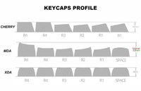 Fynmi Customized Cherry Dye Sublimation PBT Keycaps R4 R3 R2 R1 Customized Keycaps