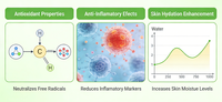 Aguaje-extract 10:1-50:1 - Enzymatisch-ultrasone extractie Moriche Palm-extract Hormonale balans & darmgezondheid