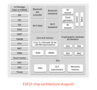 Módulo Wifi ESP32 y Módulos Integrados de Modo Dual 2.4GHz ESP32-D0WD-V3-M1 con Interfaz SPI, I2S, I2C, PWM, UART y SDIO