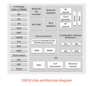 Carte de développement Esp32 intégrée avec WiFi 2,4 GHz et module bimode ESP32-D0WD-V3, interface SPI, I2S, I2C, PWM, UART, SDIO - Product Image 3