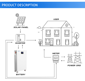 Système de stockage d'énergie solaire mural 15KWH tout-en-un, batterie au lithium 51.2V 300AH, installation facile pour usage domestique MECC037 E-b - Product Image 3