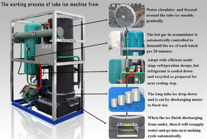 Ahorre un 40% en Electricidad: Máquina de Hielo en Tubo de 1T/Día con Refrigerante R22/404a y Tecnología Inverter al Menor Costo por Tonelada - Product Image 5
