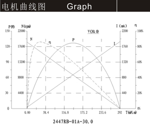 2447 500 KV <span class=keywords><strong>BLDC</strong></span> <span class=keywords><strong>30V</strong></span> động cơ 18000 vòng/phút - Product Image 4