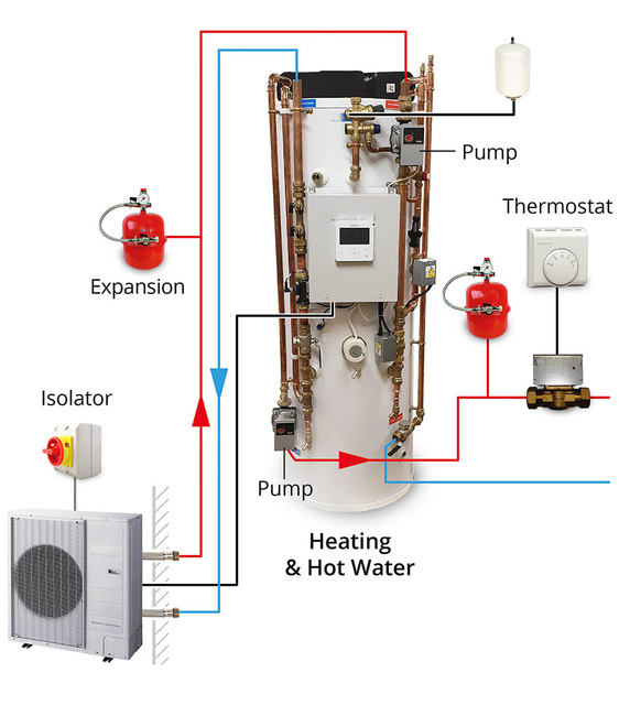 Air Source Heat Pump Full DC R32 R290 Split Heat Pump Air to Water for House Heating Cooling