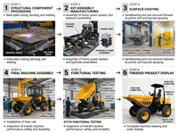 Moteur diesel turbo Yanmar 4TNV98T, mini-dumper de 6 tonnes RWFD61, capacité de charge 4x4, benne basculante routière, chantier de construction lourd, exploitation minière, longue durée de vie