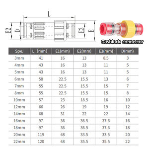 Connecteur microduct d'équipement à <span class=keywords><strong>fibre</strong></span> optique à <span class=keywords><strong>prix</strong></span> d'usine pour bloc gaz/eau optimal pour la connexion de tubes de tuyau - Product Image 3