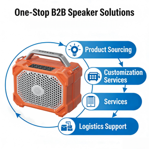 GENCE 2026 Nuovo Altoparlante Portatile a Forma di Tartaruga, <span class=keywords><strong>Speaker</strong></span> con Slot TF e AUX, Divertente Regalo Elettronico per Bambini e Adulti - Product Image 5