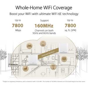 Zenesh ET9 WiFi 2PK 3แบนด์ตาข่ายระบบ6E ไร้สายครอบคลุมถึง7800Mbps เล่นเกมมิ่งธุรกิจ - Product Image 5