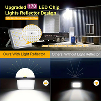 Reflector LED COB Solar Impermeable de 200W IP65 con Sensor de Movimiento PIR para Iluminación Exterior