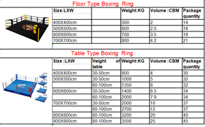 MMA ONEMAX Boxing Ring 25*25 Boxing Ring Tarps Bìa Đấu Vật Mma Chiến Đấu 4x4-boxing-ring - Product Image 6
