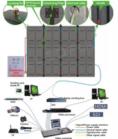 Solar Self-powered LED Screen Needs No Wiring and zero Electricity Fee with Intelligent for Long-term Outdoor square Advertising