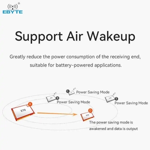 EBYTE ODM E70-900T14S 14dBm 868MHz/915MHz CC1310 ชิปการส่งข้อมูลความเร็วสูงความถี่วิทยุโมดูลรับส่งสัญญาณไร้สาย - Product Image 3