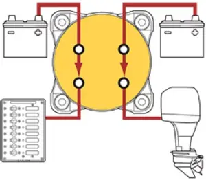5510e E-Series chuyển mạch pin kép màu đỏ